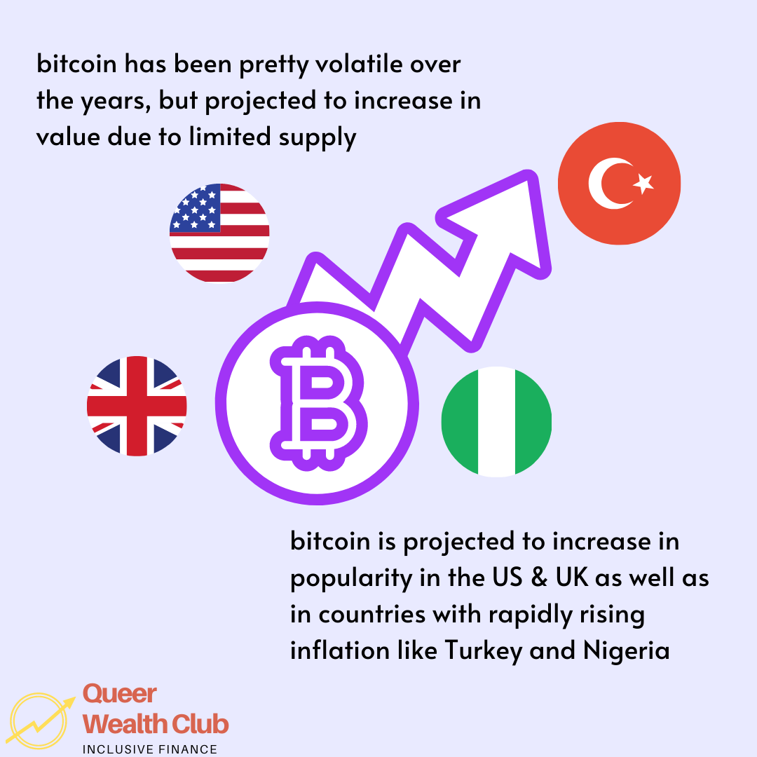 bitcoin has been volatile but has limited supply